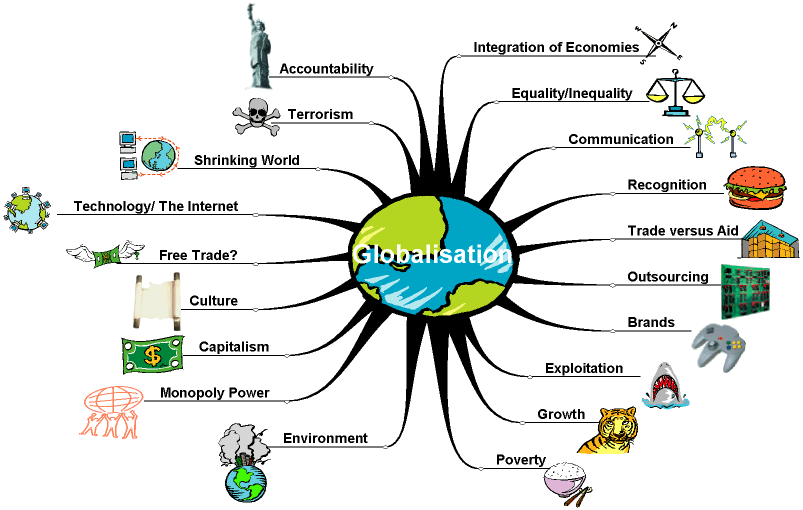 globalisationmap